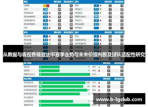 从数据与表现看福登法甲赛季走势与未来价值判断及球队适配性研究