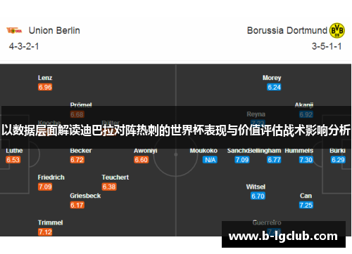 以数据层面解读迪巴拉对阵热刺的世界杯表现与价值评估战术影响分析