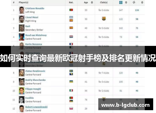 如何实时查询最新欧冠射手榜及排名更新情况