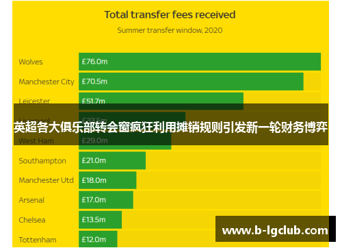 英超各大俱乐部转会窗疯狂利用摊销规则引发新一轮财务博弈