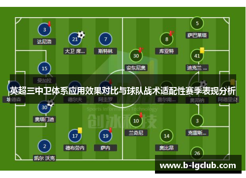 英超三中卫体系应用效果对比与球队战术适配性赛季表现分析